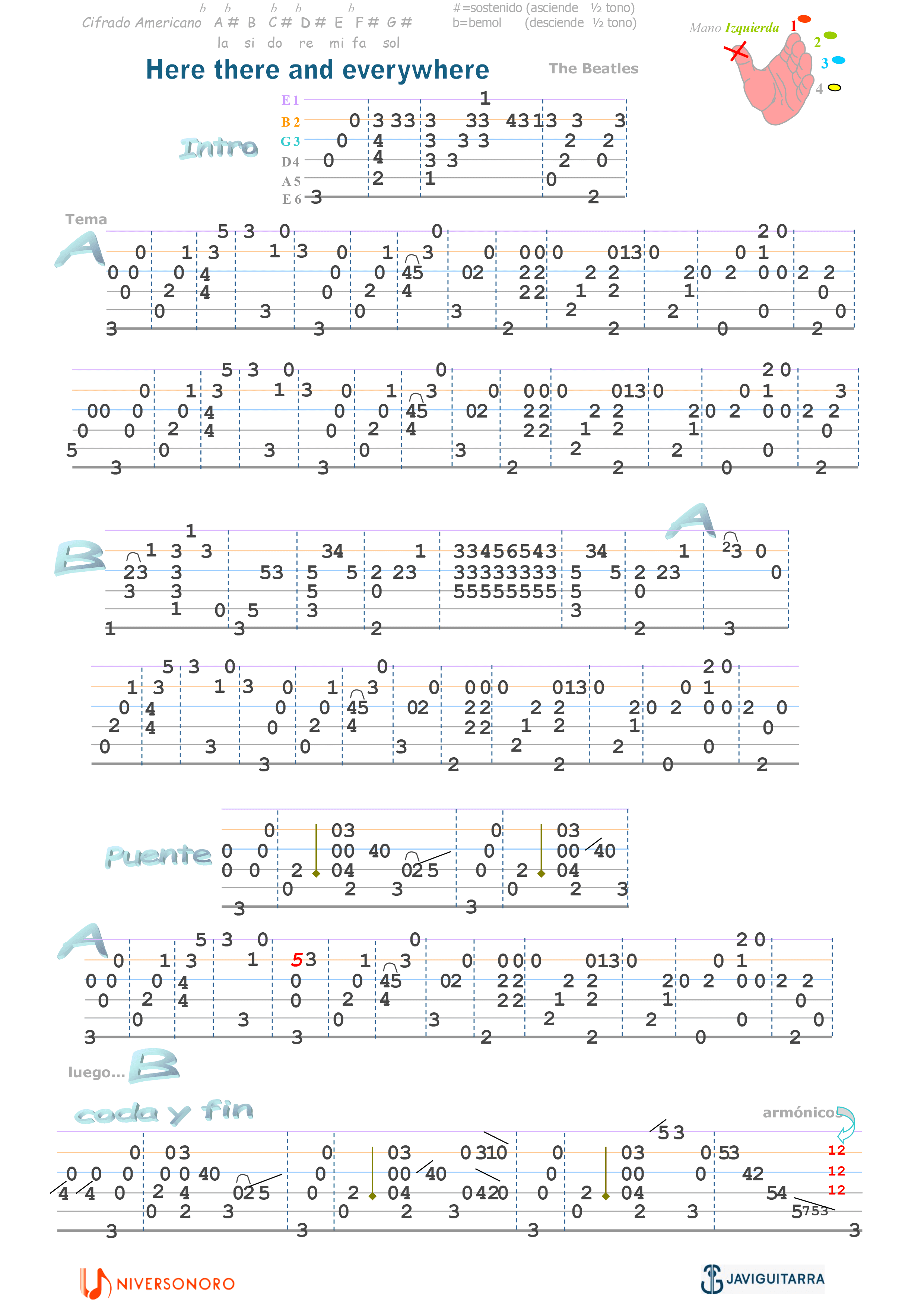 Instrumentales para Guitarra (Partituras y Tablaturas) - Miniatura 3
